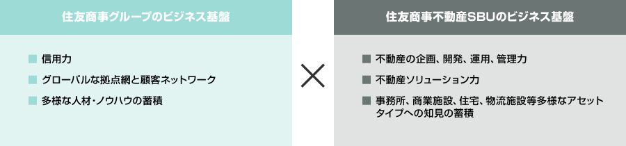 住友商事グループのサポート