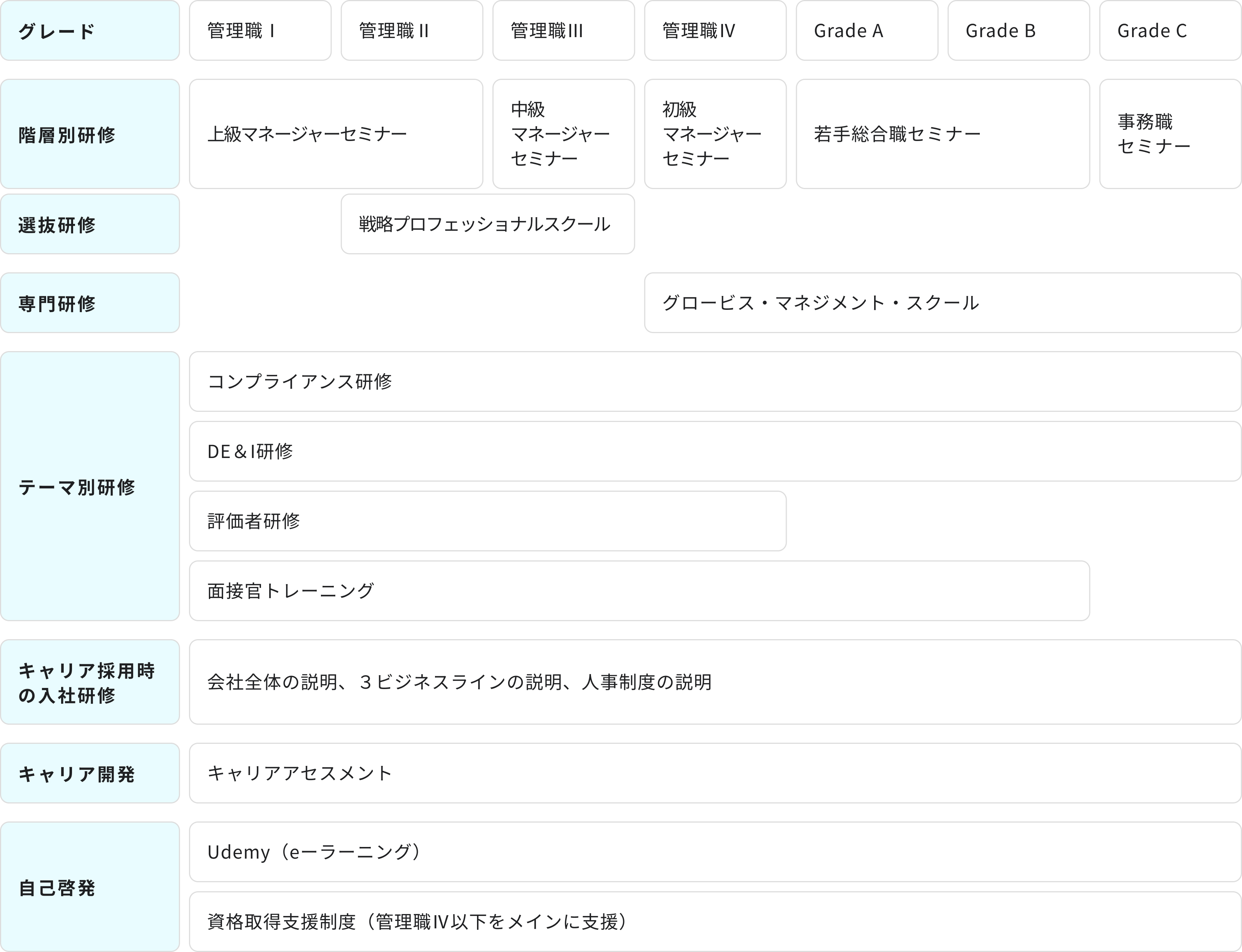 SRM社員成長支援のしくみ
